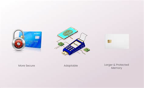 smart card explained|example of smart card.